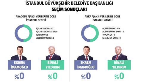 Anadolu ajansı istanbul seçim sonuçları